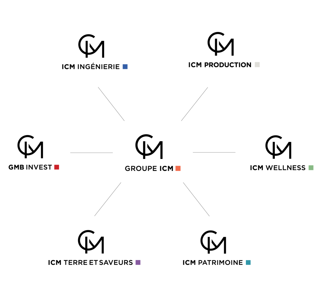 Groupe ICM : Un groupe familial et indépendant